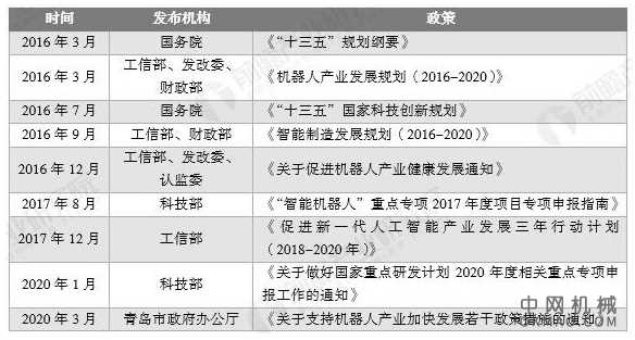 2020年中国服务机器人行业发展现状分析 人口与产业结构变化创造良好发展环境 中国机械网,okmao.com