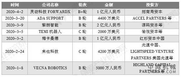 2020年中国服务机器人行业发展现状分析 人口与产业结构变化创造良好发展环境 中国机械网,okmao.com