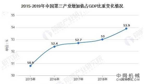 2020年中国服务机器人行业发展现状分析 人口与产业结构变化创造良好发展环境 中国机械网,okmao.com