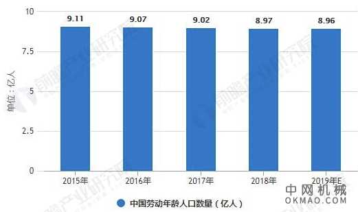 2020年中国服务机器人行业发展现状分析 人口与产业结构变化创造良好发展环境 中国机械网,okmao.com