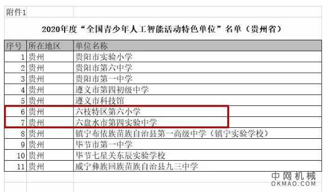 人工智能时代 元创思维携编程教育强势来袭，六盘水2所学校入选2020年全国青少年人工智能活动特色单位 中国机械网,okmao.com
