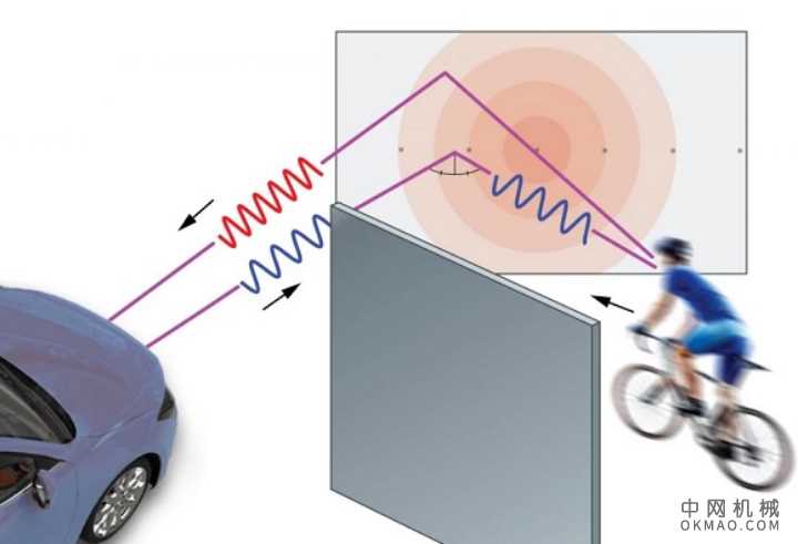 结合人工智能 新雷达技术避免汽车转角危险，研究人员将人工智能和用于跟踪超速者的雷达结合起来开发出的系统 中国机械网,okmao.com