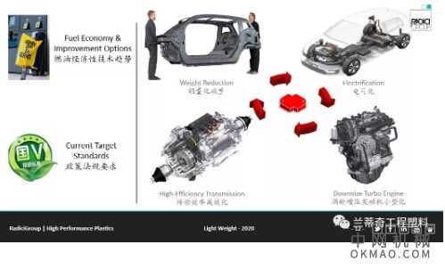 塑料作为汽车领域必不可少的材料,其工艺、性能要求越来越成为大家的关注点,新能源汽车对塑料提出的新要求 中国机械网,okmao.com