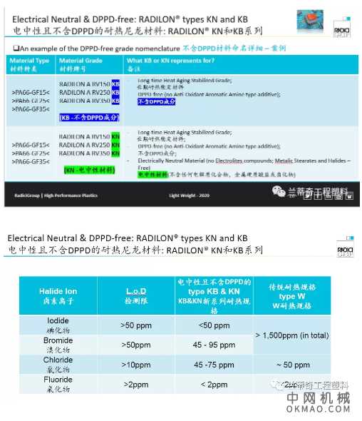 塑料作为汽车领域必不可少的材料,其工艺、性能要求越来越成为大家的关注点,新能源汽车对塑料提出的新要求 中国机械网,okmao.com
