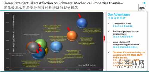 塑料作为汽车领域必不可少的材料,其工艺、性能要求越来越成为大家的关注点,新能源汽车对塑料提出的新要求 中国机械网,okmao.com