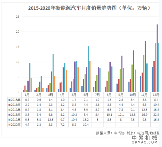 公安部：截至6月全国新能源汽车保有量达417万辆  全国机动车保有量达3.6亿辆，其中汽车2.7亿辆 中国机械网,okmao.com