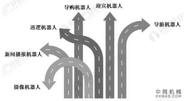 2020年中国公共服务机器人行业发展现状分析 市场规模已突破5亿美元 中国机械网,okmao.com