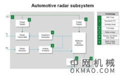 保护自动驾驶控制电路 中国机械网,okmao.com
