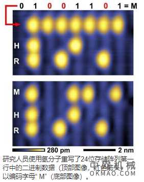 原子规模的制造方法可以实现超高效的计算机，检测和指导H-Si（100）上的单分子结合事件并应用于超致密数据存储  中国机械网,okmao.com