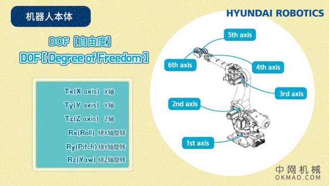 机器人的结构和原理 中国机械网,okmao.com