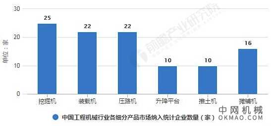 2020年中国工程机械行业市场现状及竞争格局分析 高空作业平台成为蓝海市场 中国机械网,okmao.com