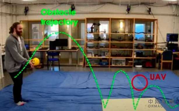 无人机自主导航和避障模型 中国机械网,okmao.com