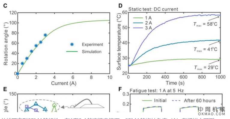 研究人员开发具有医学潜力的软电磁致动器：以嵌入在金属中的液态金属通道代替固态金属线圈 中国机械网,okmao.com