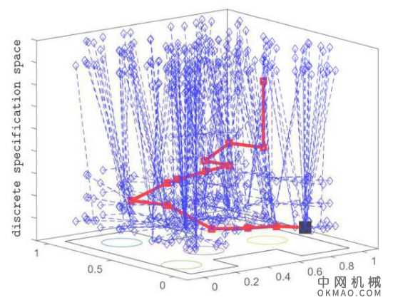 协调数百个机器人之间的复杂行为:他们搜寻着高耸的公寓大楼 中国机械网,okmao.com