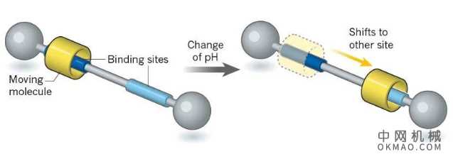 纳米机器人,真有传说的那么神吗? 中国机械网,okmao.com