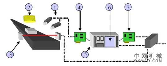 机器人视觉三维成像技术 中国机械网,okmao.com