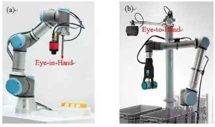 机器人视觉三维成像技术 中国机械网,okmao.com