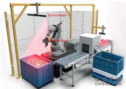 机器人视觉三维成像技术 中国机械网,okmao.com