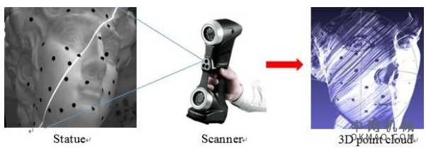 机器人视觉三维成像技术 中国机械网,okmao.com