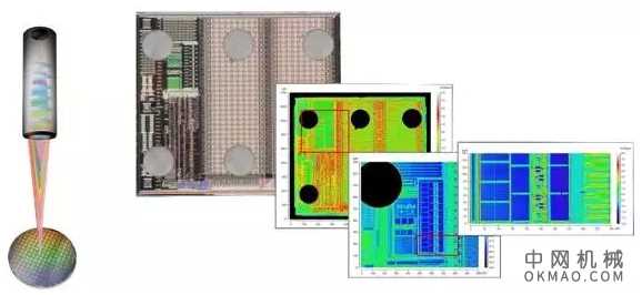 机器人视觉三维成像技术 中国机械网,okmao.com