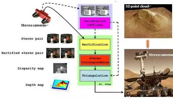 机器人视觉三维成像技术 中国机械网,okmao.com