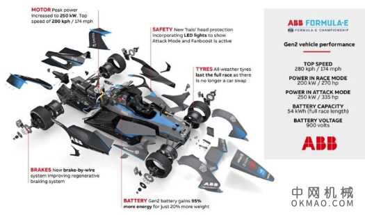 Formula E Gen3较小的电池，可再生和快速充电 中国机械网,okmao.com