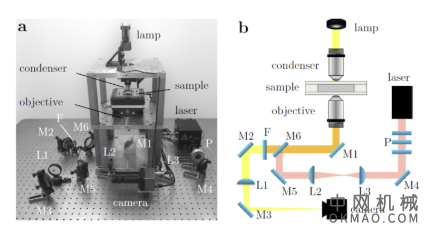 光学镊子移动纳米物体，第3部分：系统 中国机械网,okmao.com