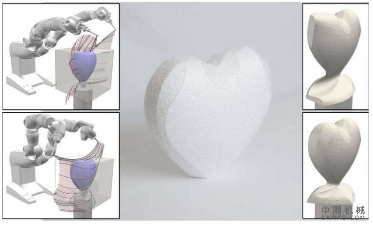 控制高度灵活工具的机器人 中国机械网,okmao.com