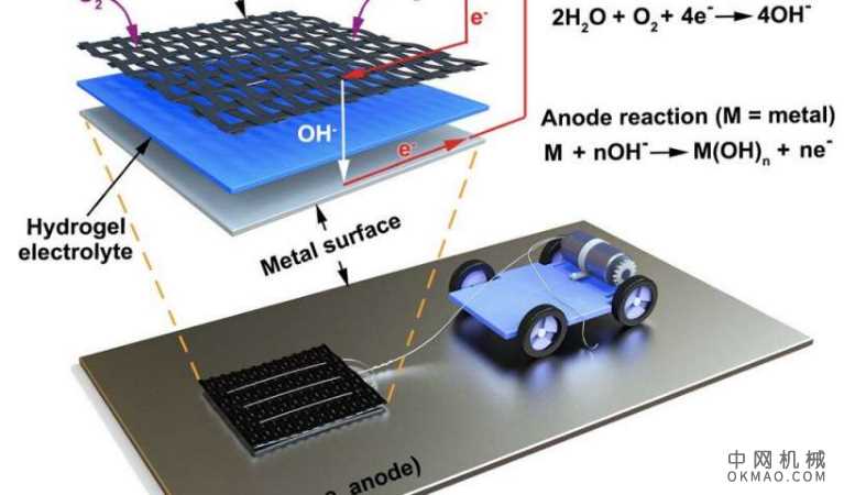 新的清除剂技术使机器人可以“消耗”金属以获取能量 中国机械网,okmao.com