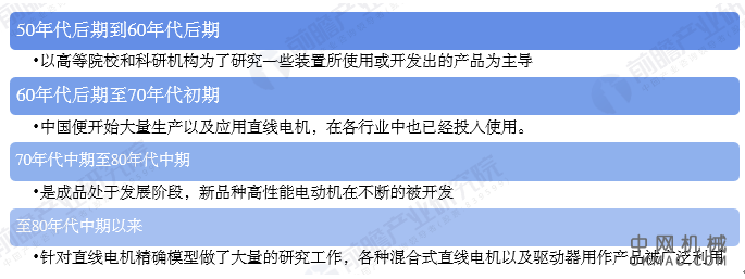 2020年中国直线电机行业市场现状及发展趋势分析 终端产品将朝智能化、高端化发展 中国机械网,okmao.com