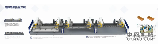专用汽车自动化取代人工已是大势所趋 中国机械网,okmao.com