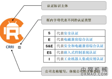 广州盛华BEVS获得机器人产品认证证书/四星品牌认证证书 中国机械网,okmao.com