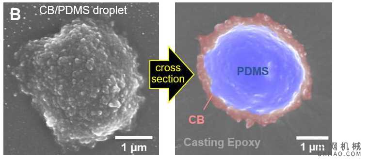 制造软机器人传感器的可持续策略 中国机械网,okmao.com
