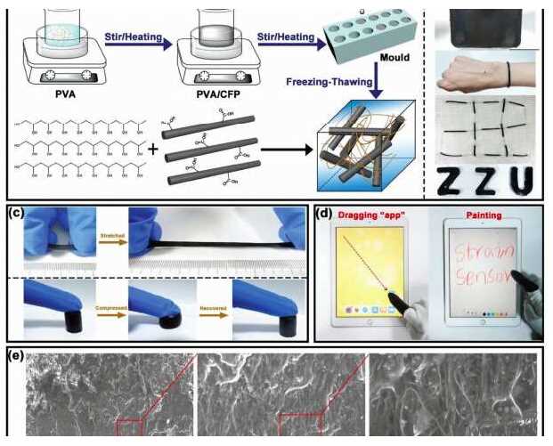 可拉伸，可压缩的传感器，用于可穿戴电子设备和软机器人 中国机械网,okmao.com