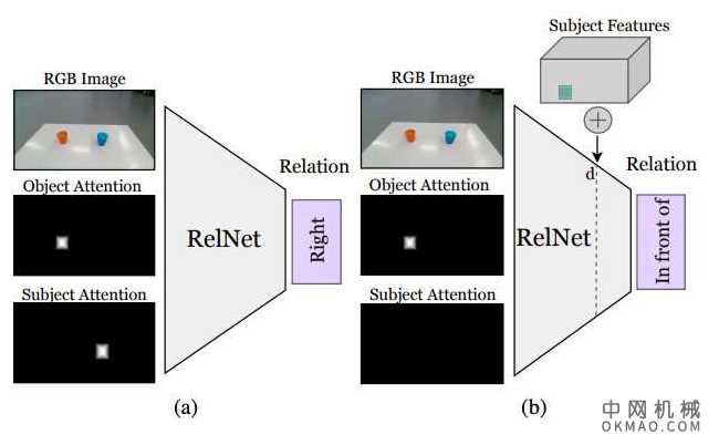训练机器人通过“半透明”场景识别物体位置 中国机械网,okmao.com