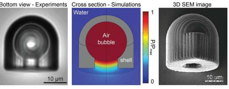 声学驱动的微型机器人胜过自然的微型游泳者 中国机械网,okmao.com