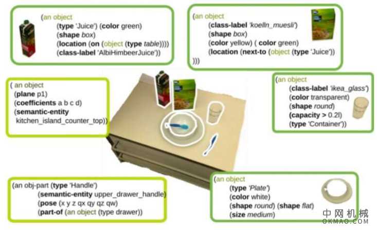 一种用于增强机器人在操纵任务上性能的系统 中国机械网,okmao.com