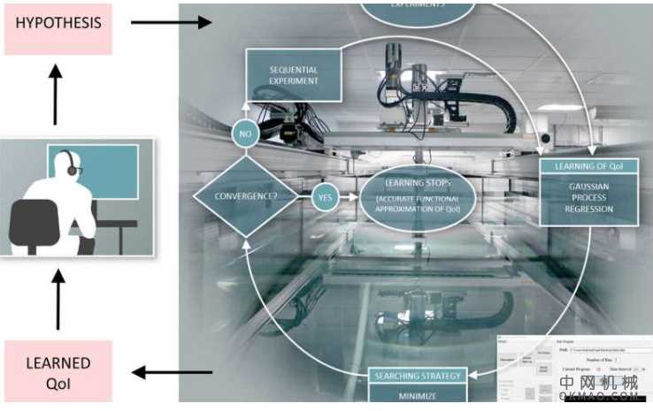 智能拖曳罐在短短一年内自动进行100,000个实验 中国机械网,okmao.com