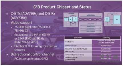 从一款创新汽车摄像头接口技术入手，应对ADAS系统的性能挑战 中国机械网,okmao.com
