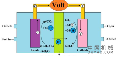 生物电池可以为机器人提供72倍的能量，新型的可充电锌电池集成到机器人的结构中以提供更多的能量 中国机械网,okmao.com