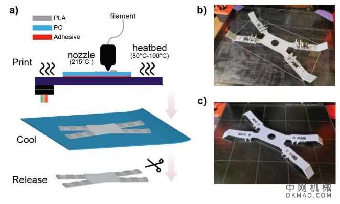柔性骨架印刷：为昆虫启发的机器人制造柔性外骨骼 中国机械网,okmao.com
