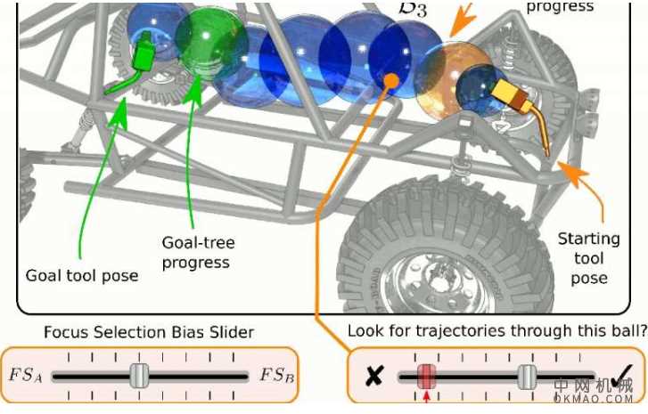 机器人针对乏味的重复性任务进行了优化，是否可以针对更复杂的工作空间实现自动化？ 中国机械网,okmao.com