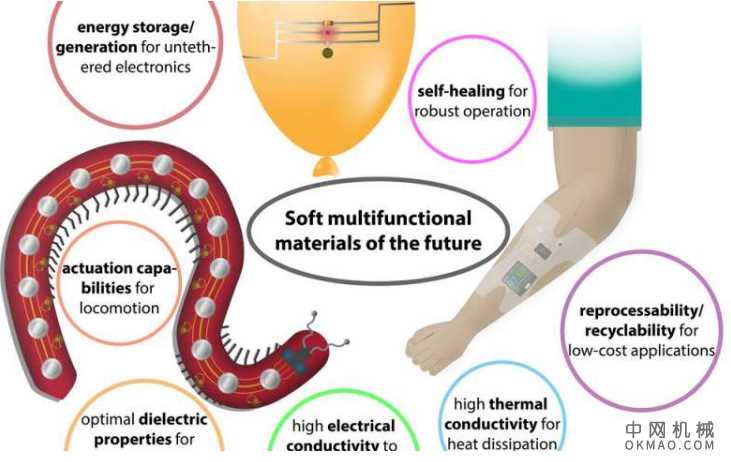 未来的软机器人可能依赖于导电，感应损坏和自我修复的新材料 中国机械网,okmao.com