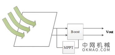 太阳能系统的最大功率点跟踪器 中国机械网,okmao.com