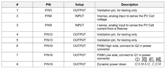 太阳能系统的最大功率点跟踪器 中国机械网,okmao.com