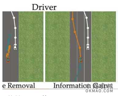 用户友好的机器人主动奖励学习方法 中国机械网,okmao.com
