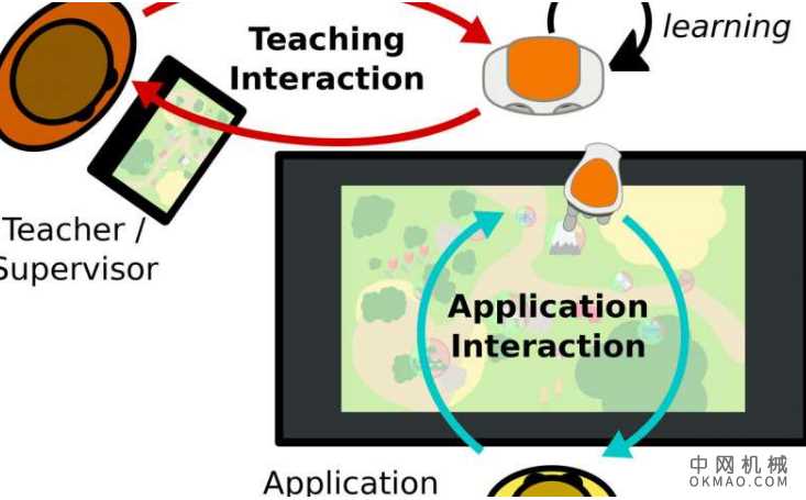 机器人可以学习如何在课堂上支持老师 中国机械网,okmao.com
