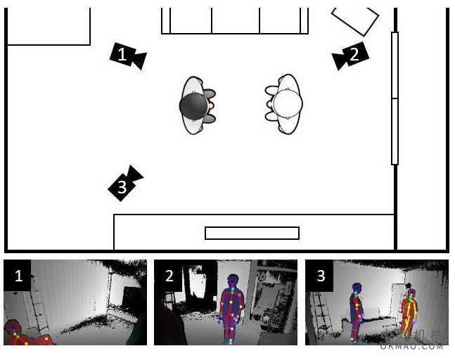 AIR-Act2Act：用于训练社交机器人与老年人互动的数据集 中国机械网,okmao.com