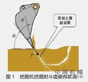 修机丨最全挖掘机“憋车”数据统计及对策 中国机械网,okmao.com