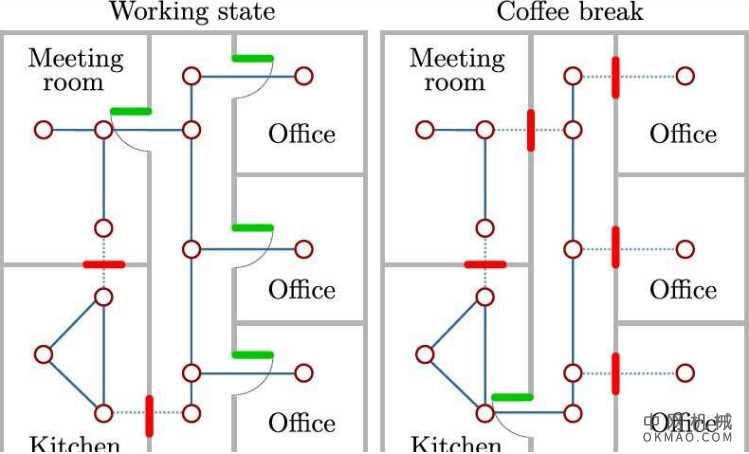 在室内环境中增强机器人导航的新方法 中国机械网,okmao.com